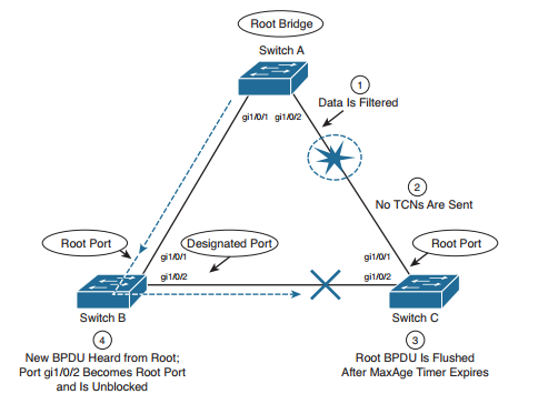 bpdu tcn bitcoins